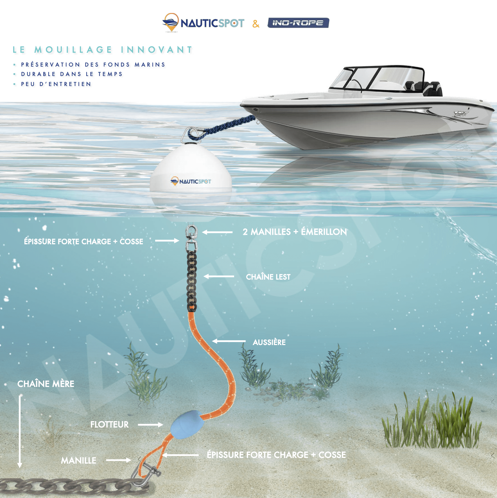 bouée connectée Nauticspot Oceanspot